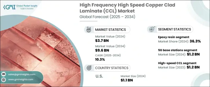High Frequency High Speed Copper Clad Laminate (CCL) Market - IMG1