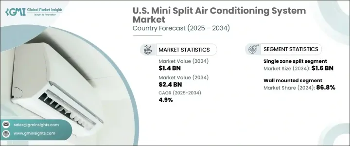 U.S. Mini Split Air Conditioning System Market - IMG1
