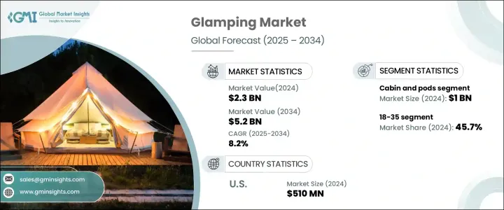 Glamping Market - IMG1