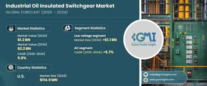 Industrial Oil Insulated Switchgear Market - IMG1