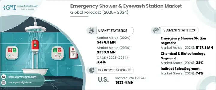 Emergency Shower and Eyewash Station Market - IMG1