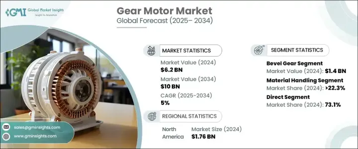 Gear Motor Market - IMG1