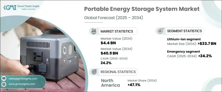 Portable Energy Storage System Market - IMG1