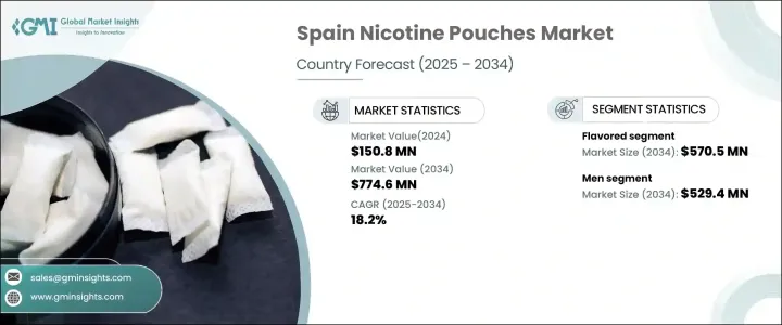 Spain Nicotine Pouches Market - IMG1