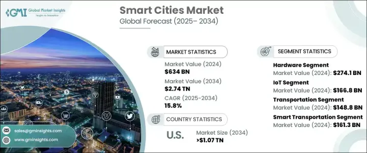 Smart Cities Market - IMG1