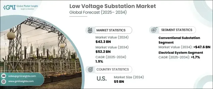Low Voltage Substation Market - IMG1