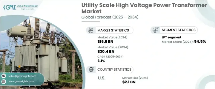Utility Scale High Voltage Power Transformer Market - IMG1