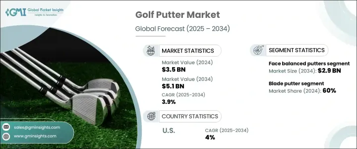 Golf Putter Market - IMG1
