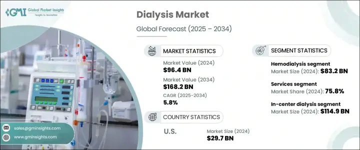 Dialysis Market - IMG1