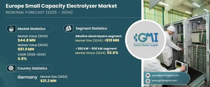 Europe Small Capacity Electrolyzer Market - IMG1
