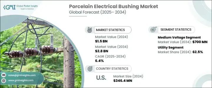 Porcelain Electrical Bushing Market - IMG1