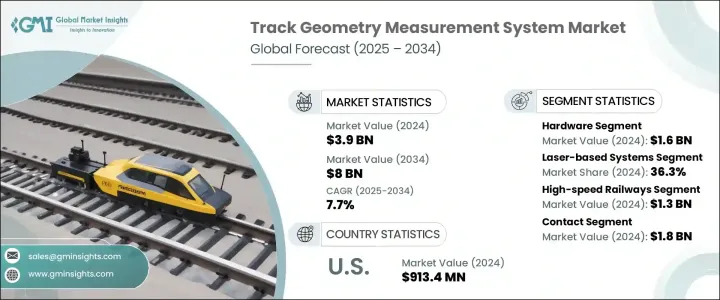 Track Geometry Measurement System Market - IMG1