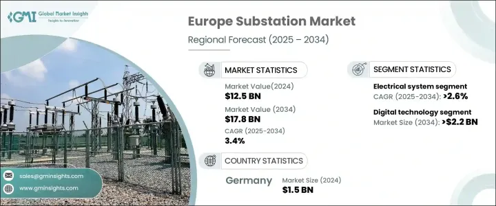 Europe Substation Market - IMG1