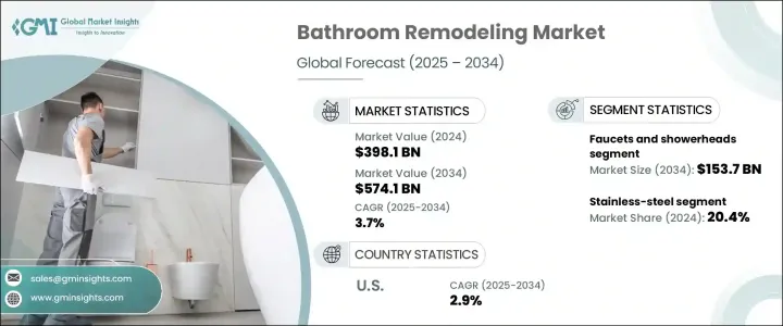 Bathroom Remodeling Market - IMG1