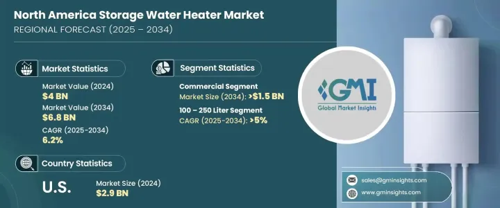North America Storage Water Heater Market - IMG1