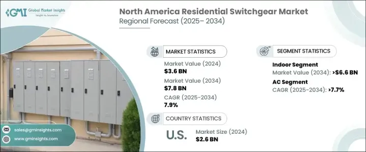 North America Residential Switchgear Market - IMG1