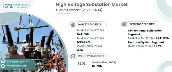 High Voltage Substation Market - IMG1