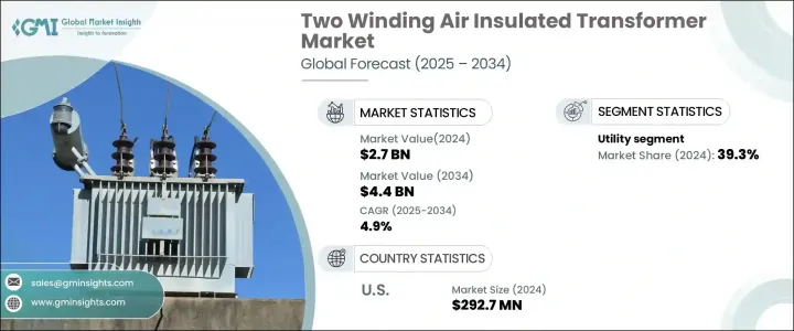 Two Winding Air Insulated Transformer Market - IMG1