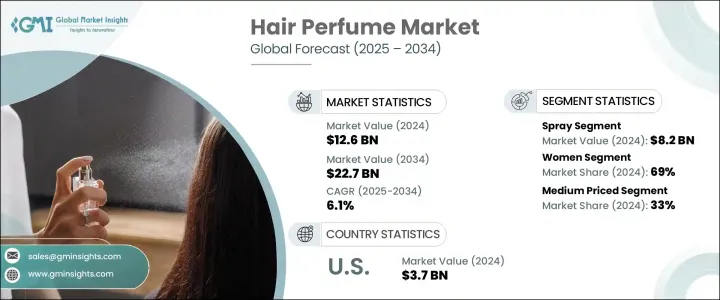 Hair Perfume Market - IMG1