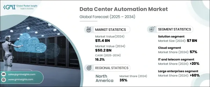 Data Center Automation Market - IMG1