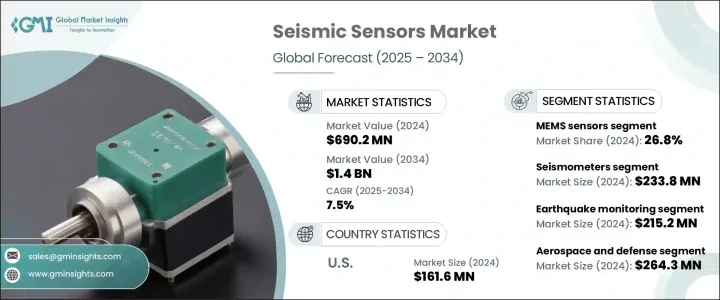 Seismic Sensors Market - IMG1