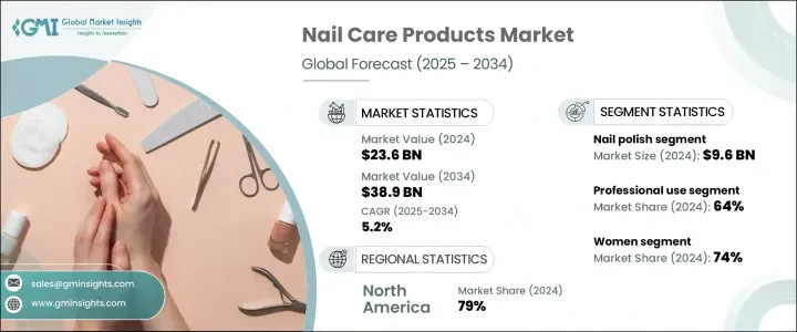 Nail Care Products Market - IMG1