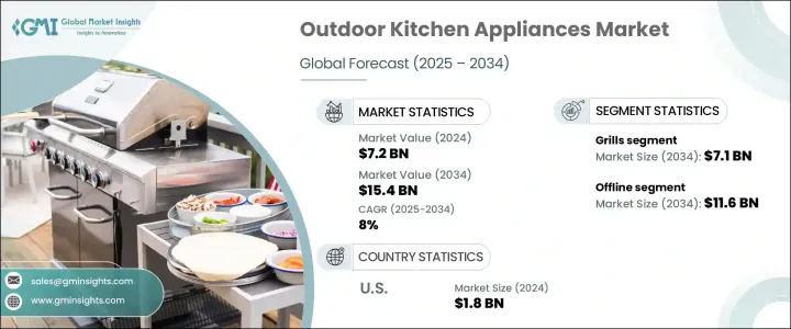 Outdoor Kitchen Appliances Market - IMG1