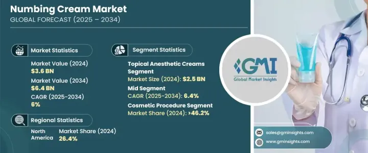 Numbing Cream Market - IMG1