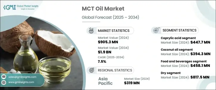 MCT Oil Market - IMG1