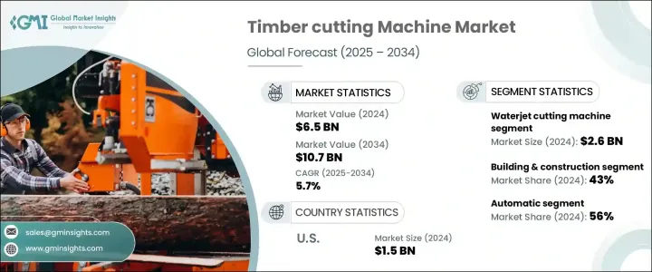 Timber Cutting Machine Market - IMG1