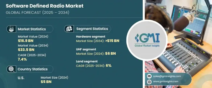 Software Defined Radio Market - IMG1