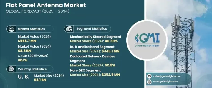 Flat Panel Antenna Market - IMG1
