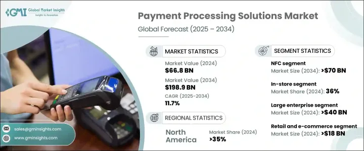 Payment Processing Solutions Market - IMG1
