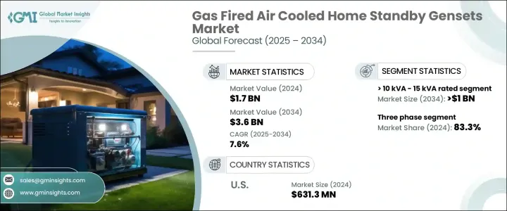 Gas Fired Air Cooled Home Standby Gensets Market - IMG1