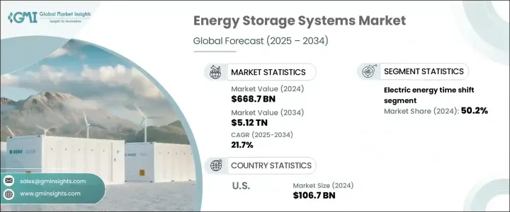 Energy Storage Systems Market - IMG1