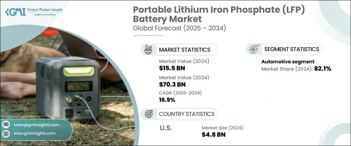 Portable Lithium Iron Phosphate (LFP) Battery Market - IMG1