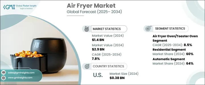 Air Fryer Market - IMG1