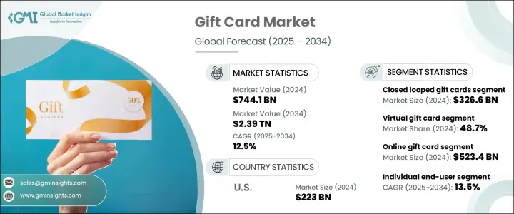 Gift Card Market - IMG1