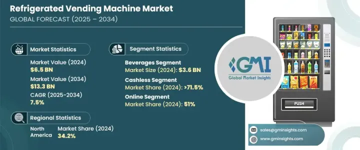 Refrigerated Vending Machine Market - IMG1