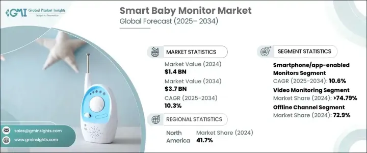 Smart Baby Monitor Market - IMG1
