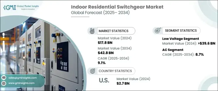Indoor Residential Switchgear Market - IMG1