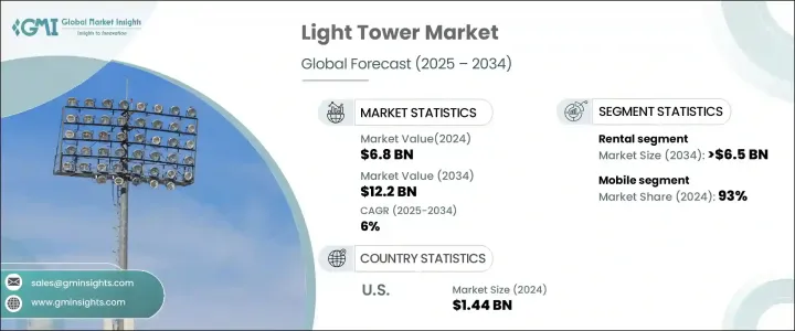 Light Tower Market - IMG1
