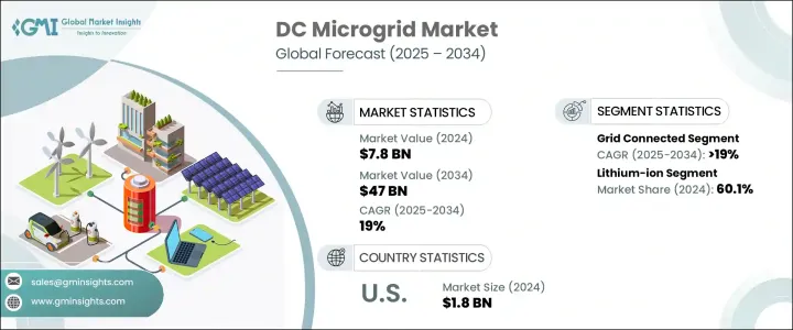 DC Microgrid Market - IMG1