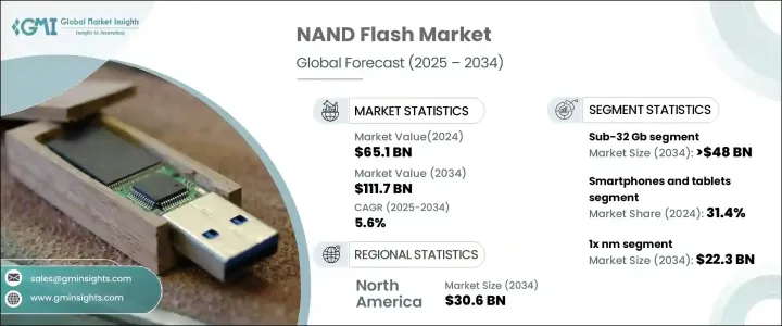 NAND Flash Market - IMG1