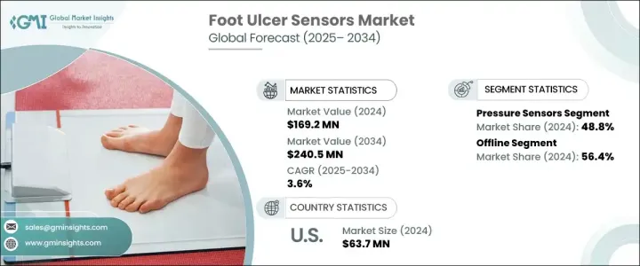 Foot Ulcer Sensors Market - IMG1