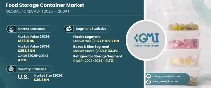 Food Storage Container Market - IMG1
