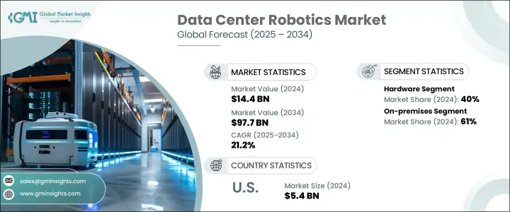 Data Center Robotics Market - IMG1