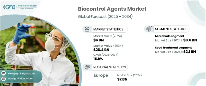 Biocontrol Agents Market - IMG1
