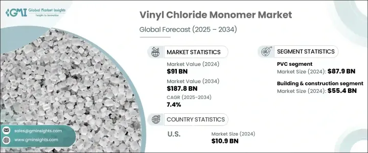 Vinyl Chloride Monomer Market - IMG1