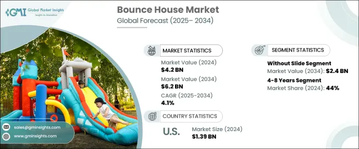 Bounce House Market - IMG1